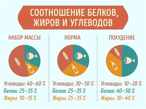 Уменьшение потребления углеводов и сахара