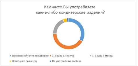 Уменьшение употребления сахара