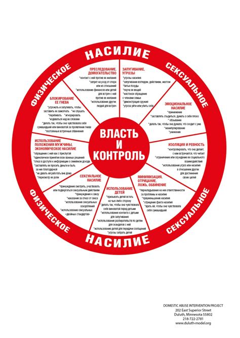 Уменьшение цикла насилия