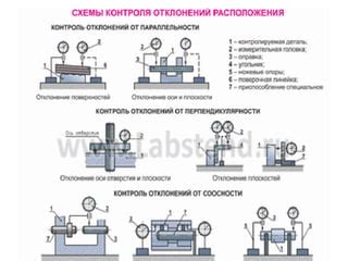 Универсальность и взаимозаменяемость деталей