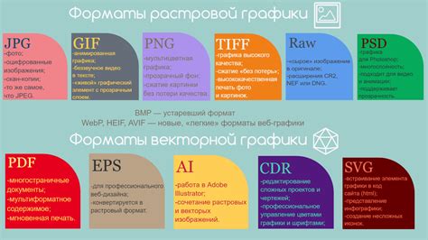 Универсальный формат файла для простого представления географической информации