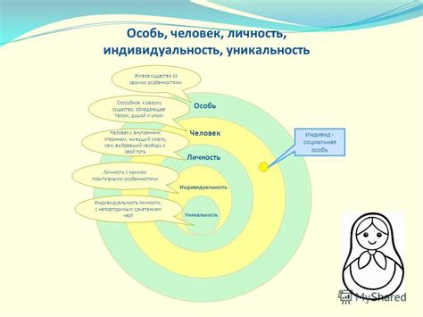 Уникальность имени и личность