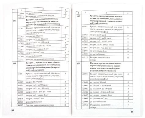 Уникальность номеров счетов