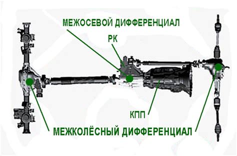 Уникальные особенности полного привода на Ниве 2121