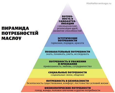 Уникальные потребности разных видов