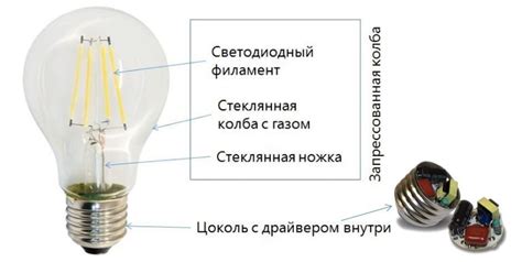 Уникальные свойства светодиодных ламп