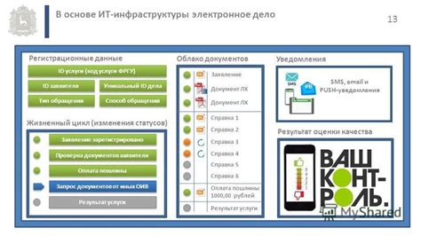 Уникальный код - точный результат