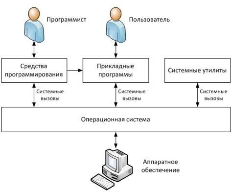 Унификация процессов в системе клиентского администрирования