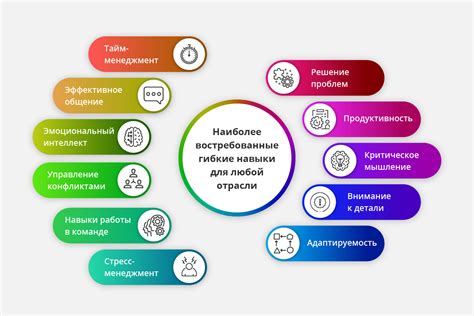 Управление временем и планирование: ключевые навыки для достижения успеха в математике