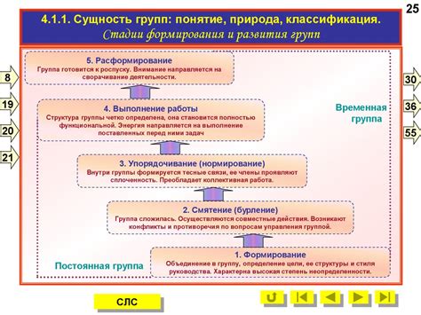 Управление группой