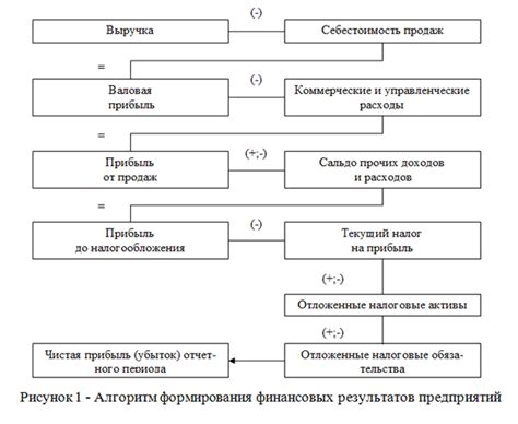 Управление издержками: оптимизация и снижение расходов