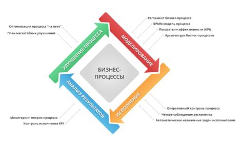 Управление и контроль работы