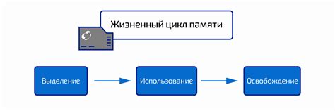 Управление объединенной памятью