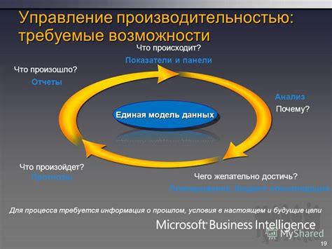 Управление производительностью