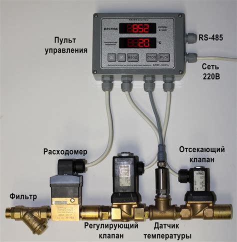 Управление расходом углекислоты