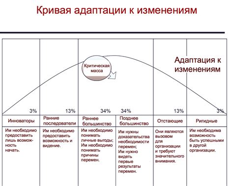 Управление рисками и адаптация к изменениям