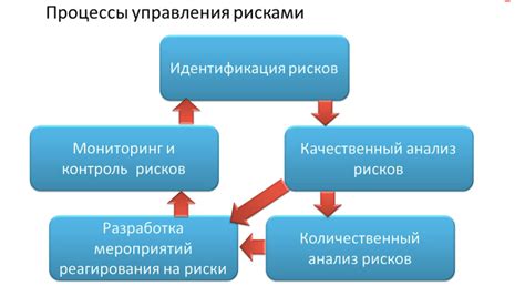 Управление рисками с помощью инвентаризации