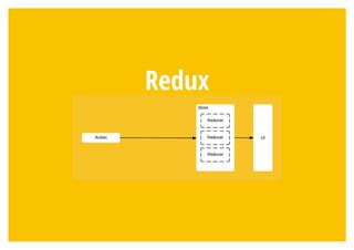 Управление состоянием с Redux и Redux Network