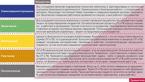 Уровень безопасности Ufiler