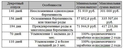 Уровень жизни и декретные выплаты в связи с минимальной заработной платой