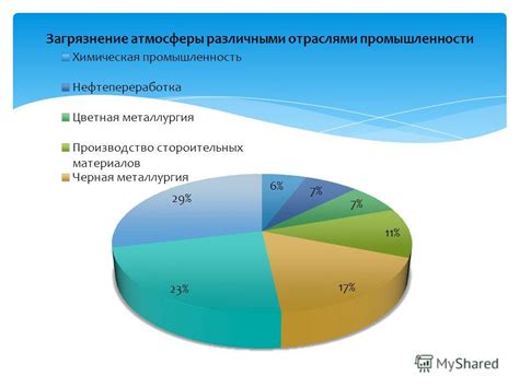 Уровень загрязнения среды