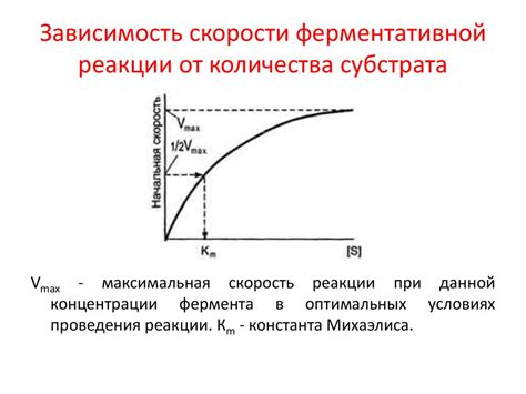 Уровень комфорта и концентрации