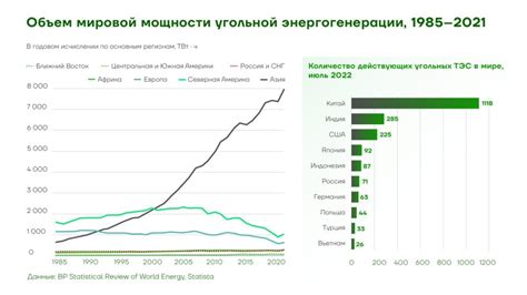 Уровень мировой генерации