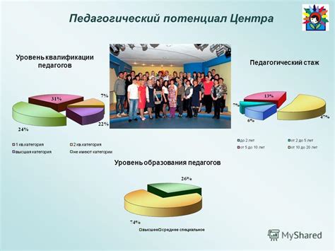 Уровень образования и педагогический стаж