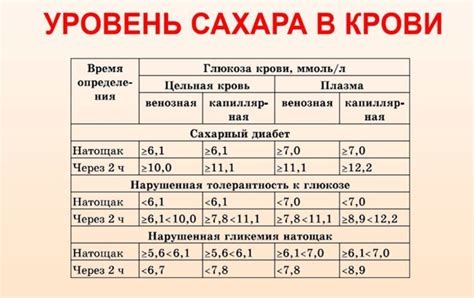 Уровень сахара в йогурте для крыс