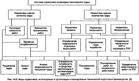 Уровень технической подготовки