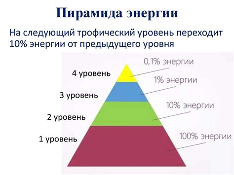 Уровень энергии после процедуры