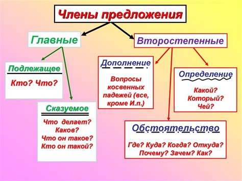 Уроки для детей 3 класса