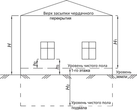 Усиление визуальной высоты здания