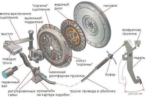 Усиление сцепления с дорогой