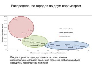 Ускорение по пространственным параметрам