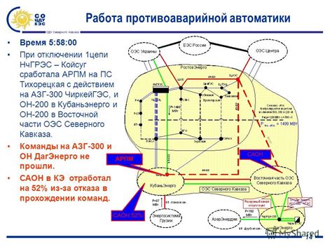 Ускорение удаления НЧГРЭС