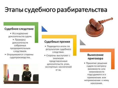 Условия возможности обвинения без адвоката