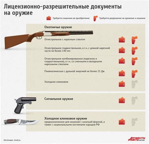 Условия для получения разрешения на пневматическое оружие