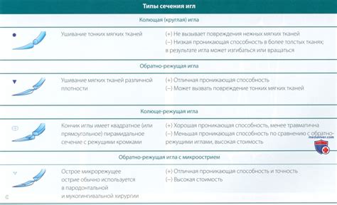 Условия для снятия швов в поликлинике