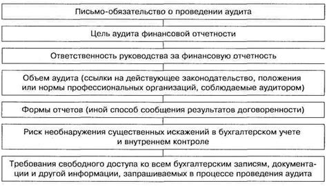 Условия договоренности о разделенной оплате