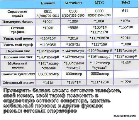 Условия использования USSD-кодов