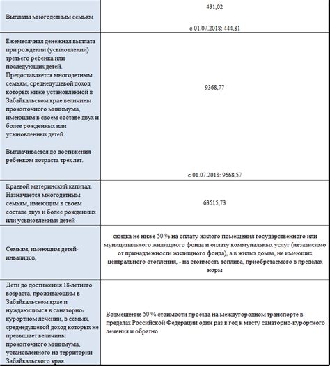 Условия и порядок получения государственных выплат