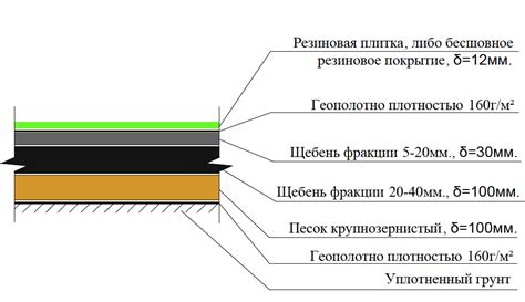 Условия покрытия