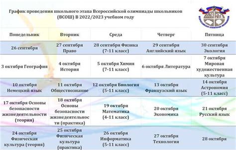 Условия поступления в 10 класс