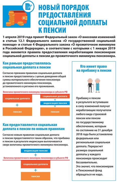 Условия предоставления социальной доплаты