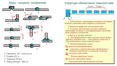 Условия проведения сварки в дождь