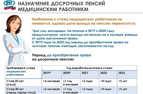 Условия учебы в педстаж по выслуге лет