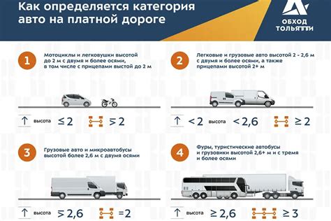 Усложнения при определении категории реки