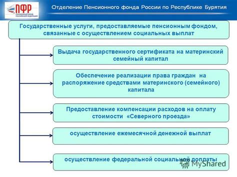 Услуги, предоставляемые Пенсионным фондом