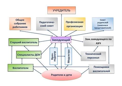 Установите взаимодействие с близкими